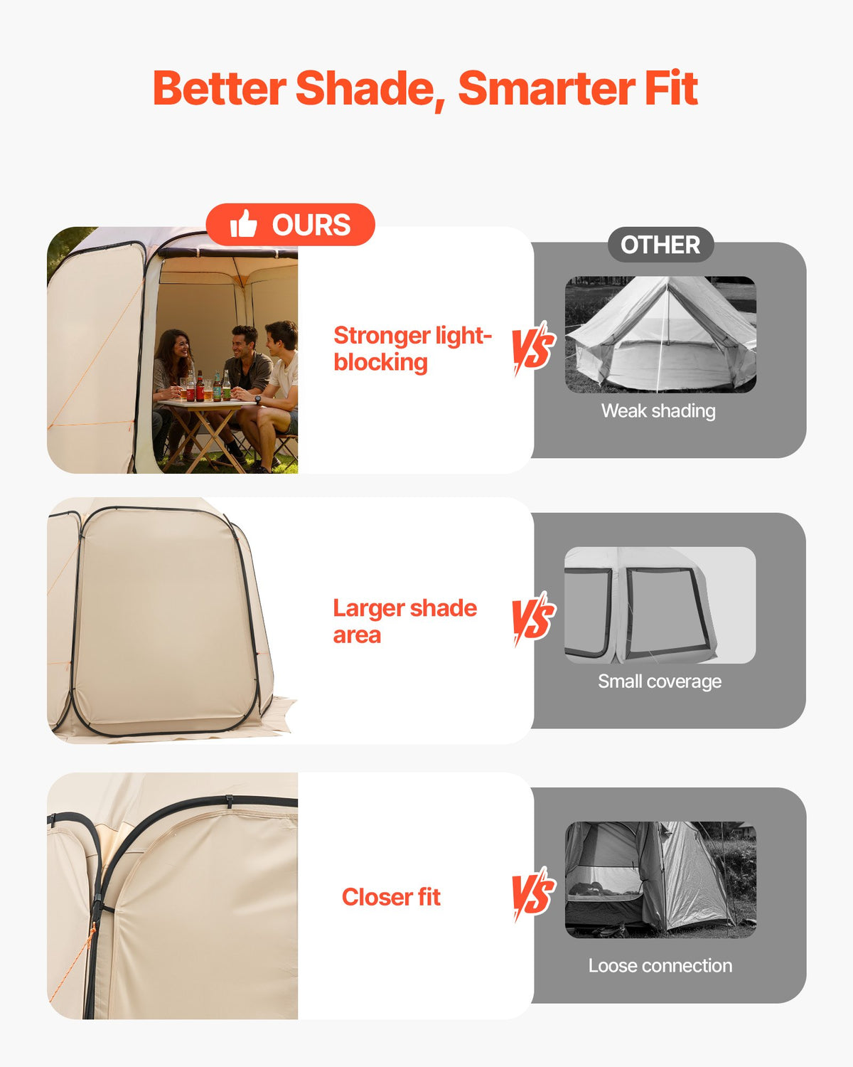 Sun Shade Sail Canopy Covers, Fit For 10 X 9.2 Ft Screen House Tent