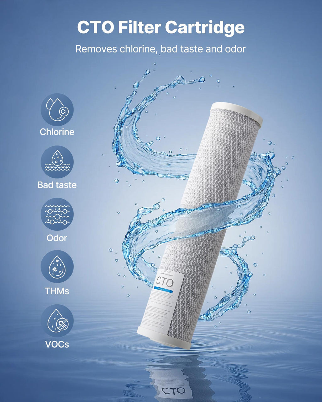 Whole House Water Filter Replacement Cartridge 4.5'x20' CTO Carbon 2