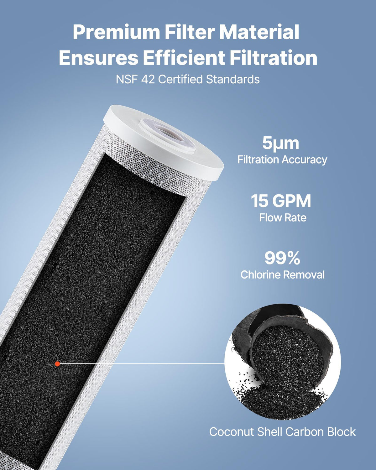 Whole House Water Filter Replacement Cartridge 4.5'x20' CTO Carbon 2