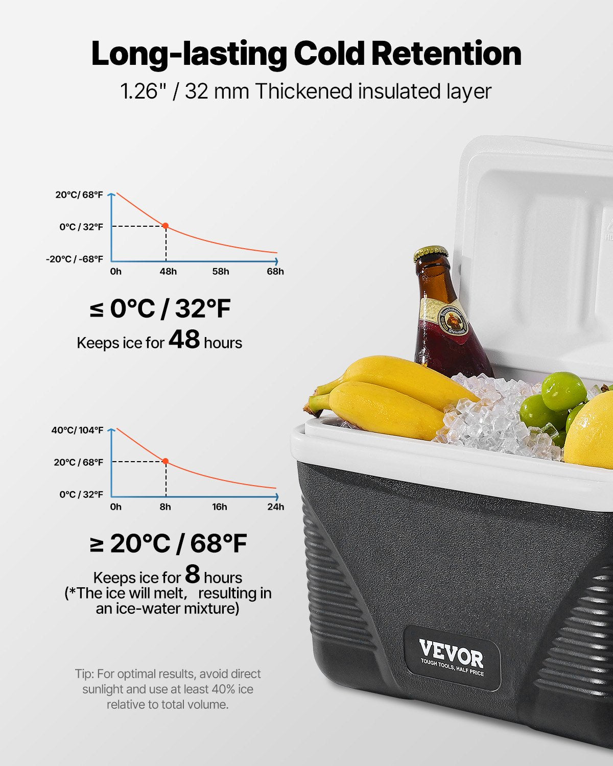 Portable Cooler 8.5 QT Insulated Hard Cooler 12 Can Capacity