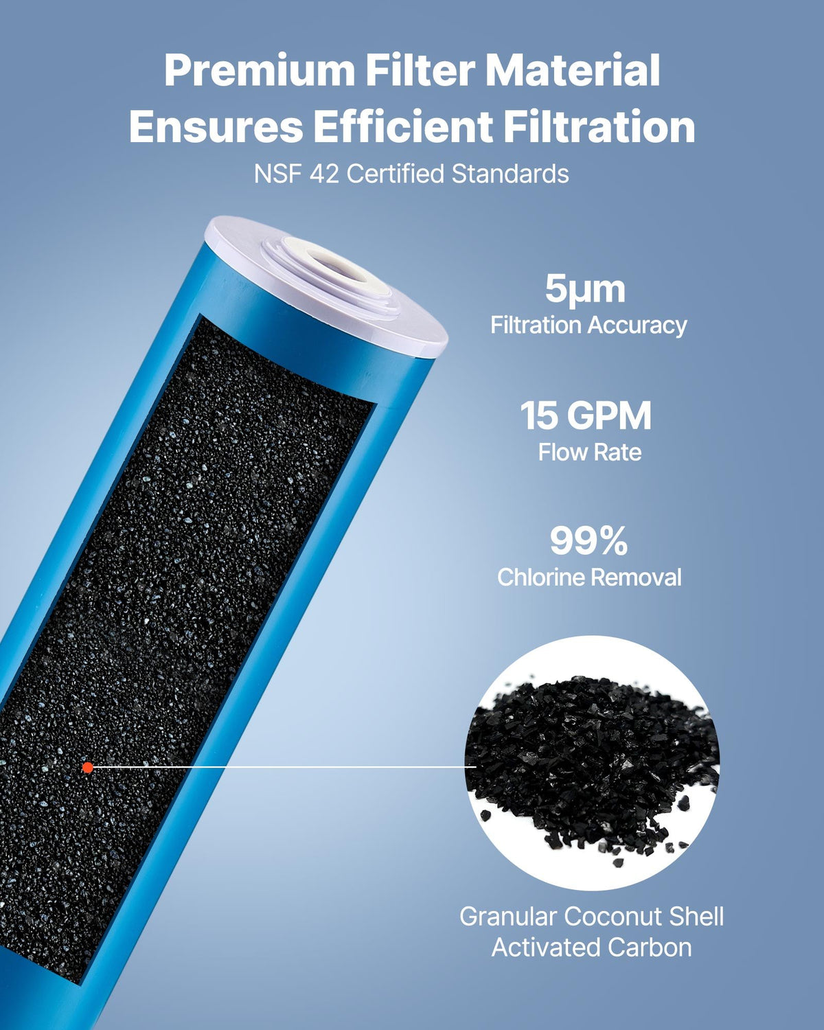 Whole House Water Filter Replacement Cartridge 4.5'x20' GAC Carbon 1