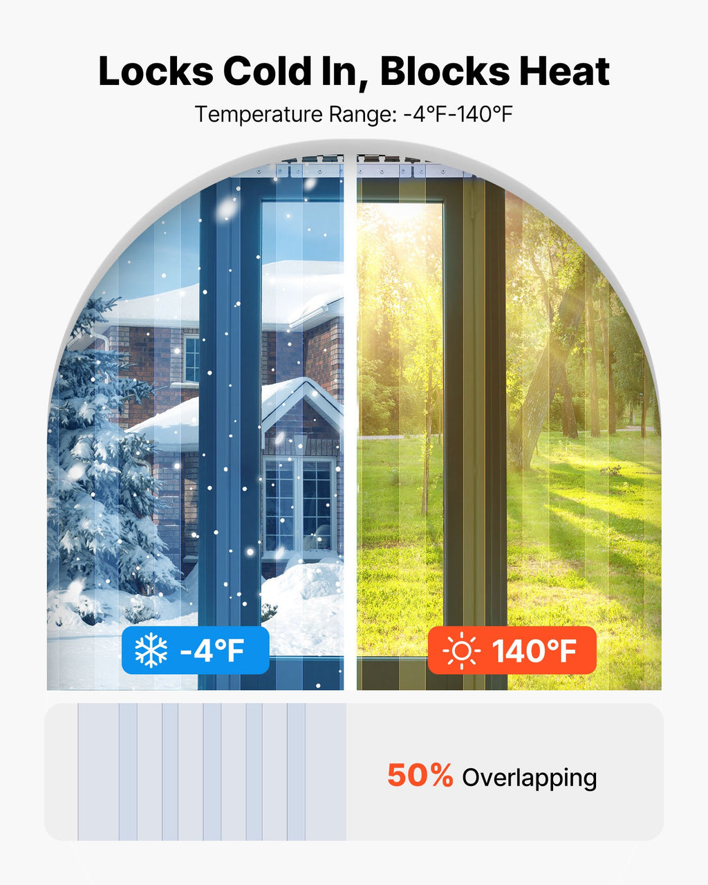 Clear PVC Strip Curtain, 84 In Height X 60 In Width X 0.08 In Thickness