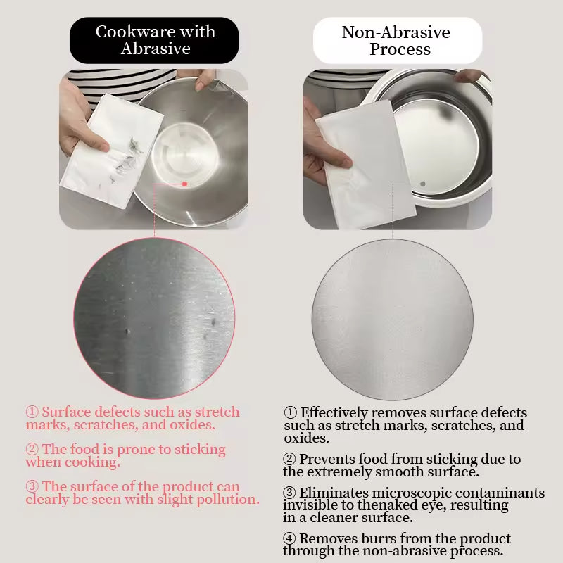 Non-abrasive Stainless Steel Cookware Set With Multifunctional Lids
