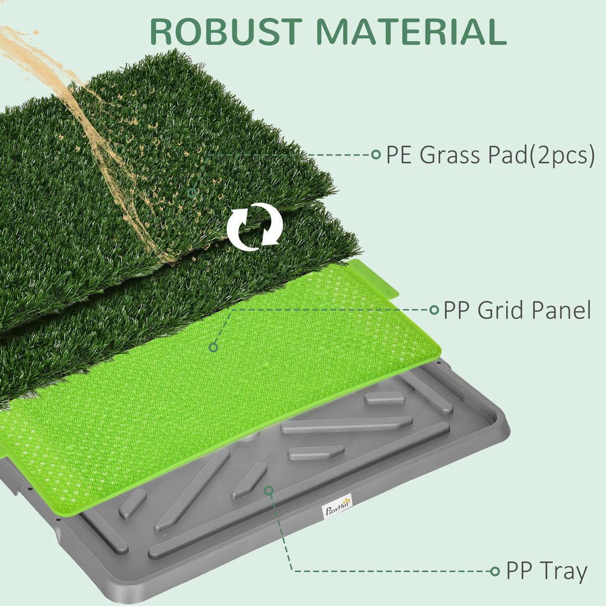 Artificial Grass Pee Pad For Dogs Potty Training, 26" X 16", 2 Packs