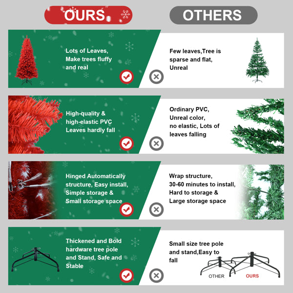 Artificial 5ft Red Christmas Tree With 624 PVC Branch Tips, Hinged