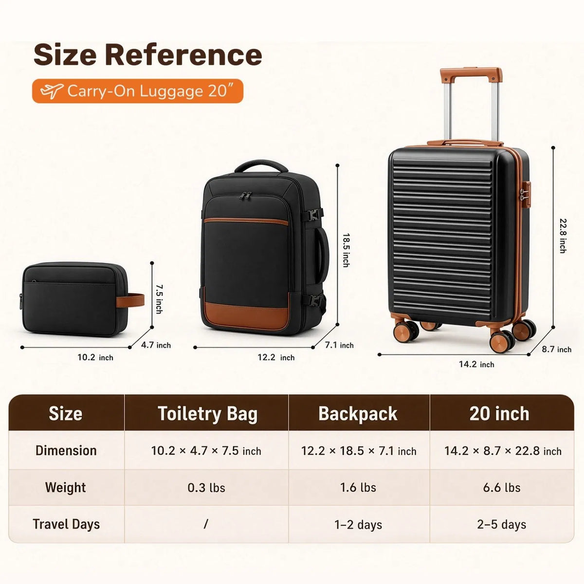 3pcs Travel Luggage Set With Backpack, Includes 20-Inch Carry-on