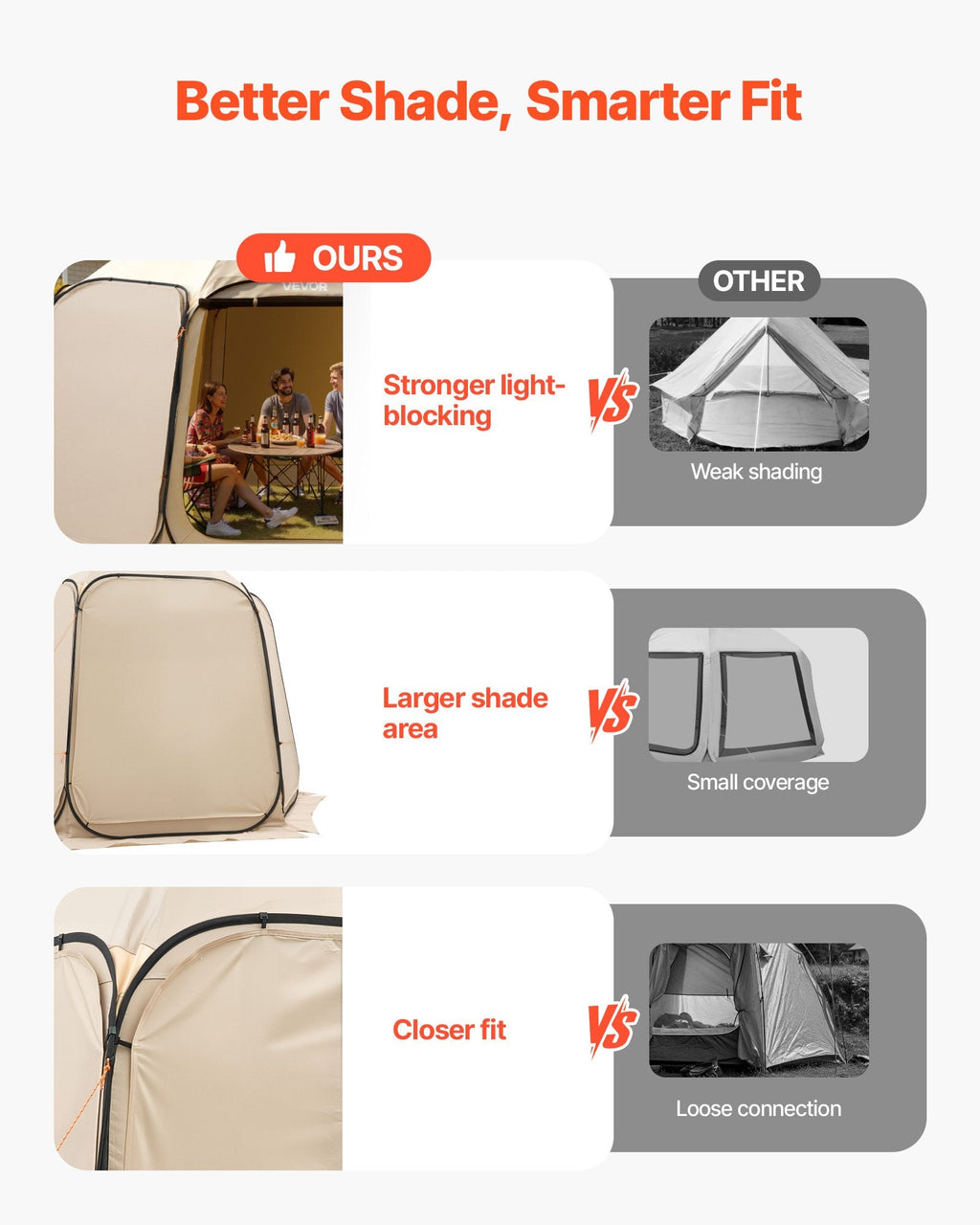 Sun Shade Sail Canopy Covers, Fit For 10 X 9.2 Ft Screen House Tent