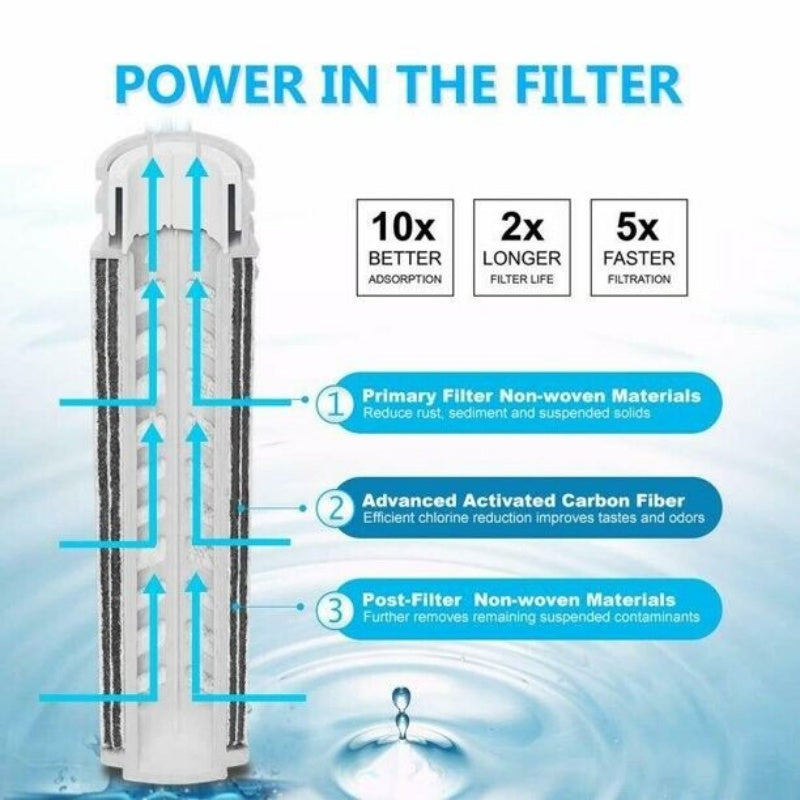 4PCS Water Pitcher Carbon Filters BPA Free Fit For 1.2L Water Filter